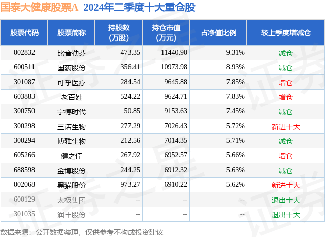 2024一肖一码100,以智慧为大众健康美容保驾护航