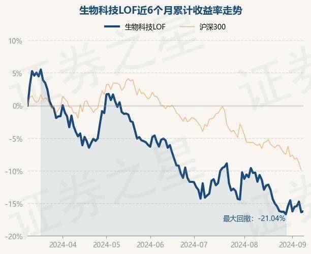 2o24年管家婆一肖中特,宜安科技下跌5.08%，报5.42元/股