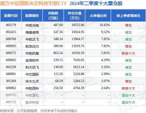 2024新澳天天开好彩大全,上榜全球50个科技产业创新集群，“创新龙头”郑州进步真快