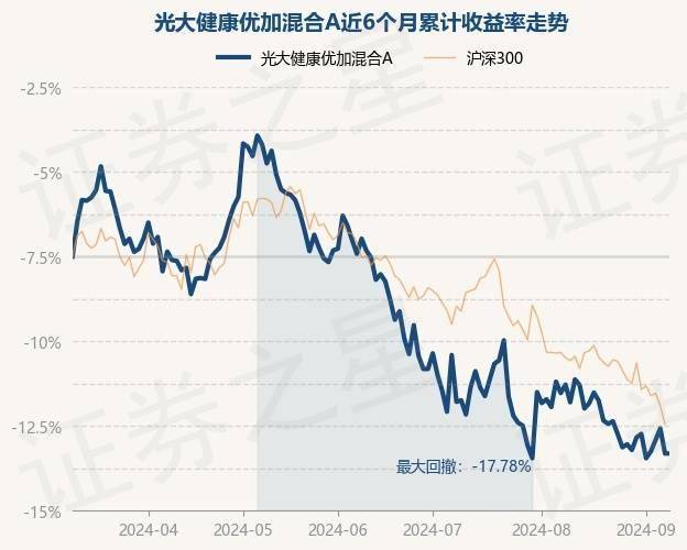 2024澳门天天开好彩免费,国寿安保健康科学混合C连续3个交易日下跌，区间累计跌幅2.18%