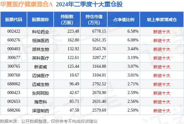 管家婆一肖-一码-一中一特,股票行情快报：健康元（600380）9月9日主力资金净买入262.95万元