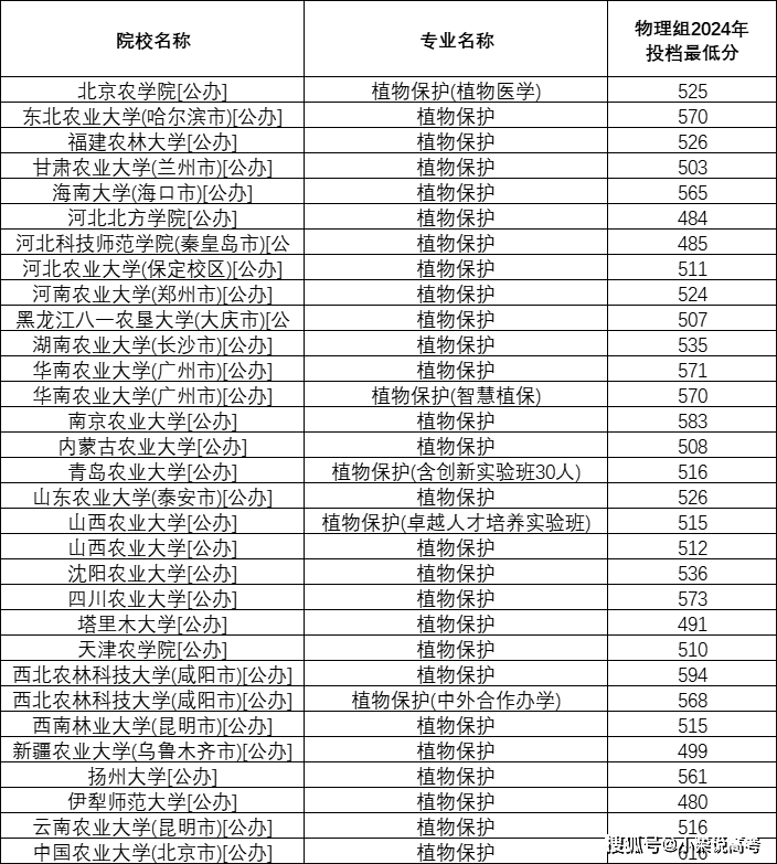 管家婆澳门免费开奖大全,四川发现植物新种