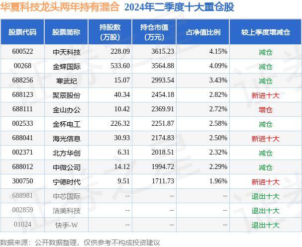 2024年澳门管家婆三肖100%,太极实业：子公司十一科技中标14.2亿元工程项目