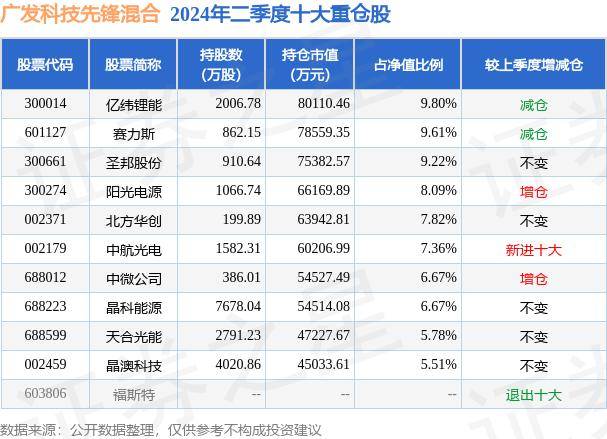 澳门一码一肖一特一中2024,德福科技：二季度业绩明显改善，得益于高科技、高附加值产品占比提高