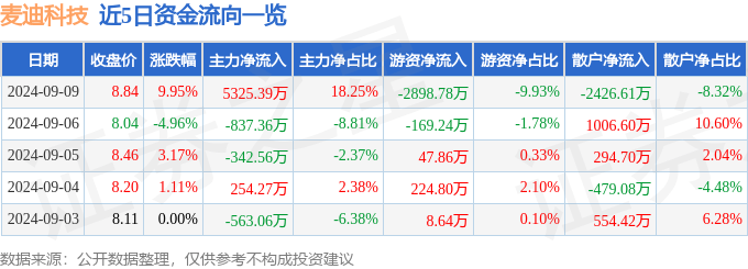 2024香港全年免费资料,永赢科技驱动A连续4个交易日下跌，区间累计跌幅2.81%