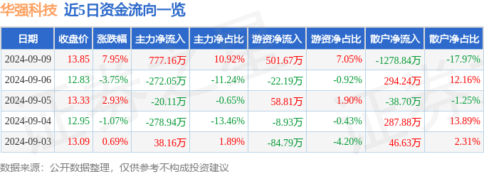 资料免一费大全,中证建信理财粤港澳大湾区科技领先指数报1752.03点，前十大权重包含小鹏汽车-W等