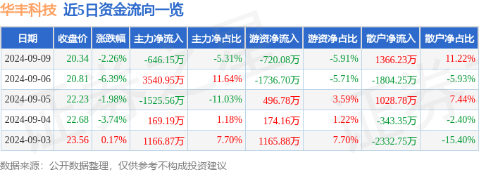 澳门一码一肖100%,科技发展的一些问宁题