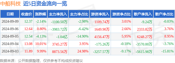 2024年澳门一肖一码期期准,天禄科技股东质押占比20.34%，质押市值约3.55亿元