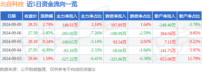 管家婆澳门一肖一码,浙江好易点智能科技取得电机异况检测相关专利，能够对电机异况进行有效检测和提醒