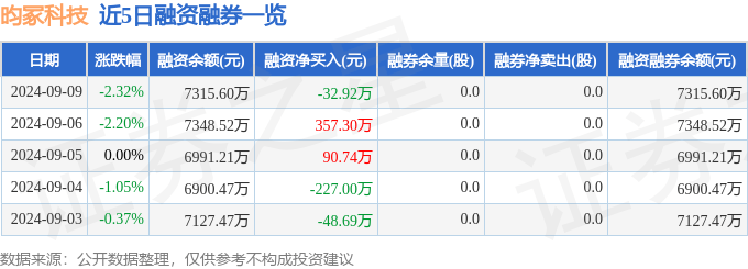 澳门天天彩免费资料大全免费查询,一周复盘 | 东威科技本周累计下跌7.19%，专用设备板块下跌1.56%