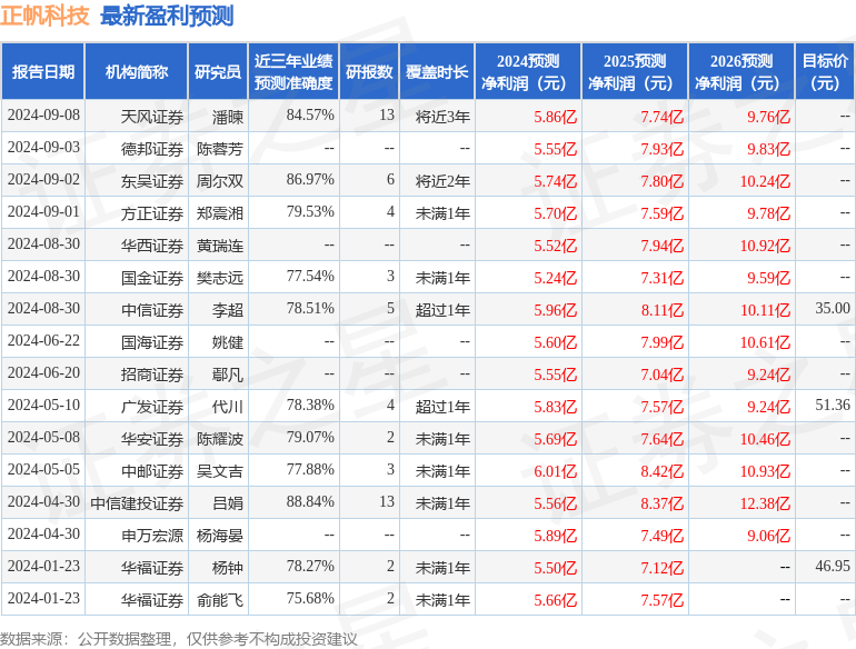 2024年管家婆一肖一码,华脉科技（603042）9月10日主力资金净买入585.78万元