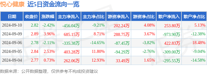 澳门一码一肖100准今期指点,宝盈基金旗下宝盈医疗健康沪港深股票A二季度末规模9.41亿元，环比增加5.04%