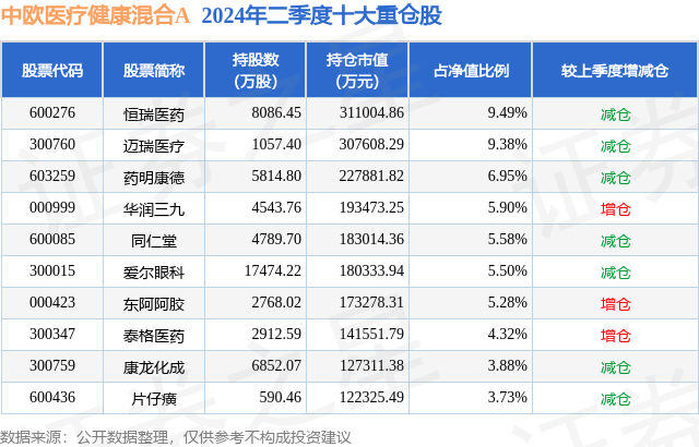 澳门管家婆最准一特一肖,股票行情快报：健康元（600380）9月5日主力资金净卖出12.40万元