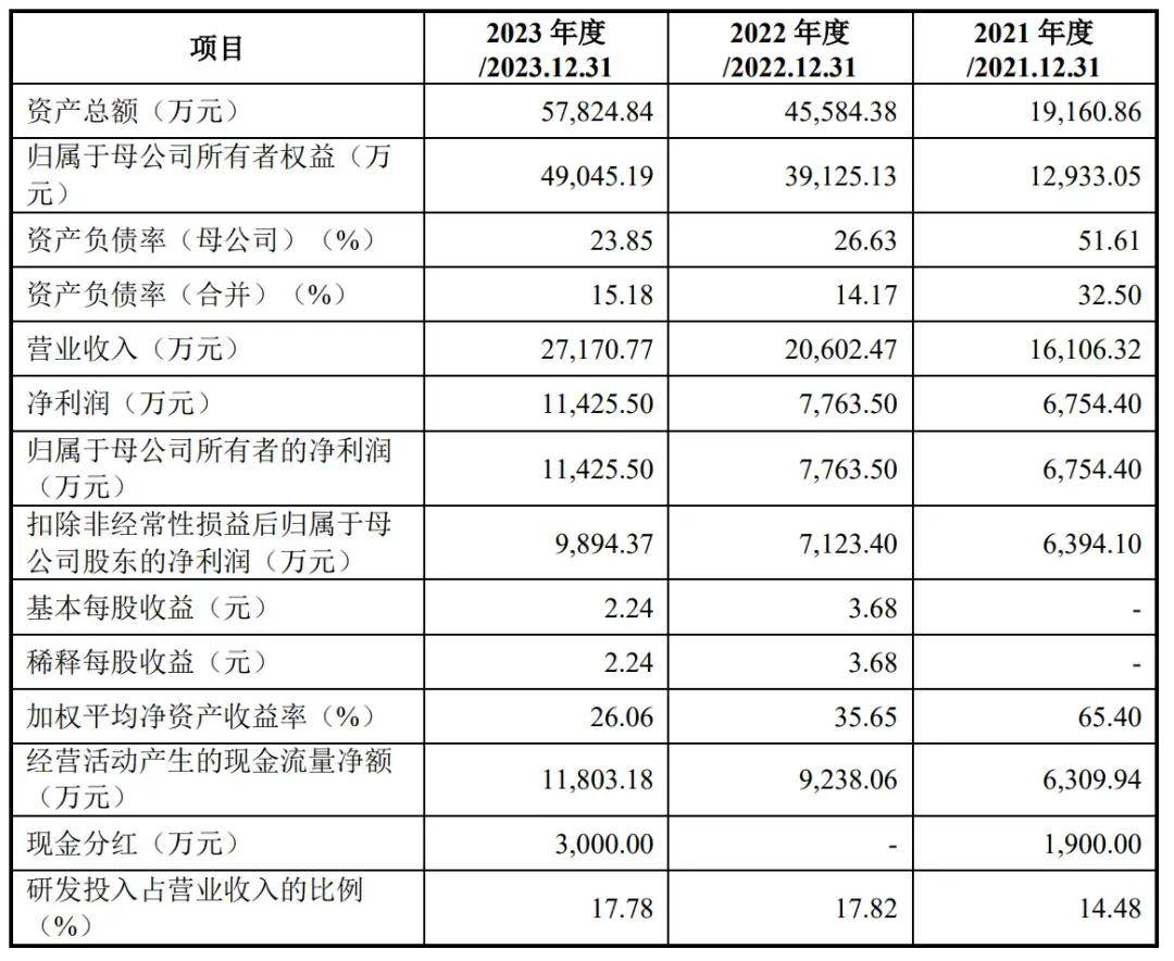 一肖一码一中一特,盛剑科技获得实用新型专利授权：“铜酸自混系统”