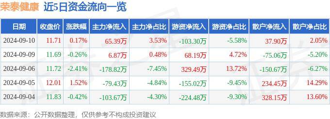 新澳天天开奖资料大全,前海健康（00911.HK）9月17日收盘平盘