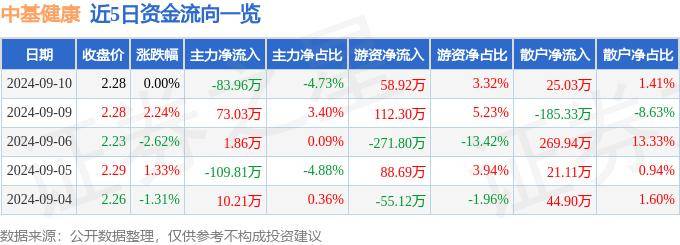 新澳天天开奖资料大全最新,＠在沪人员！入口开放中！上海健康管理师报考安排来啦！gt;gt;gt;