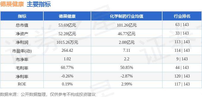 澳门一肖一码100%免费公开,德展健康回购股份：已回购2165万股完成部分计划