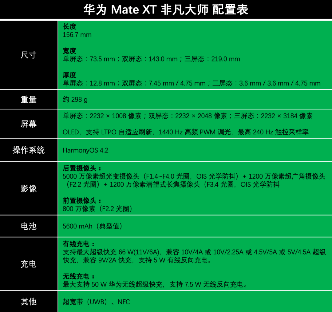 澳门资料,青岛海尔科技申请页面数据的传输方法等专利，解决页面数据传输效率问题