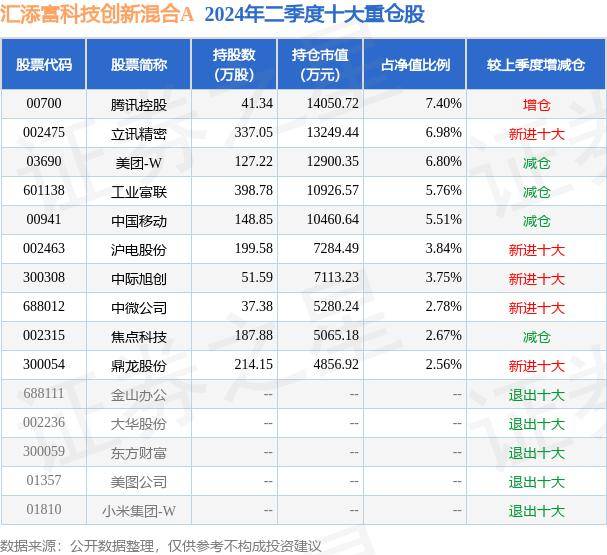 2O24管家婆一码一肖资料,ETF资金榜 | 港股通科技ETF(513860)：净流入592.62万元，居可比基金第一