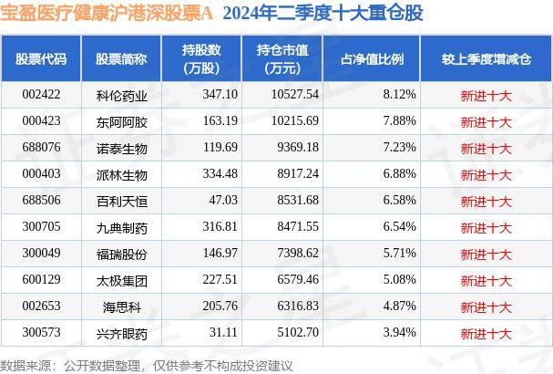 管家婆必开一肖一码,股票行情快报：信隆健康（002105）9月11日主力资金净买入109.28万元