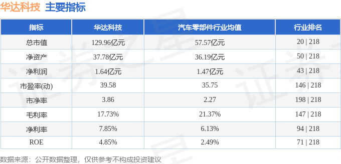 2020管家婆一肖一码,9月18日睿能科技发布公告，其股东减持200万股