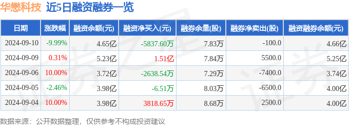 今天晚上澳门三肖兔羊蛇,汇添富科技创新混合A近一周下跌4.63%