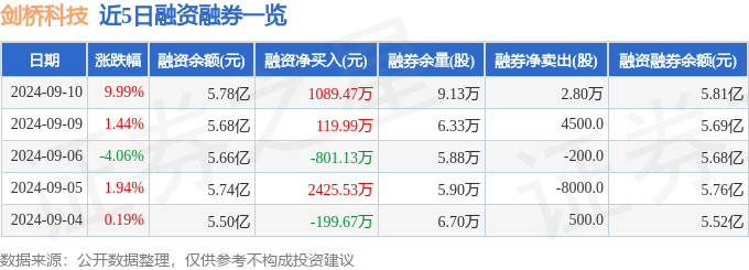 新澳门内部一码精准公开,上海，新落地一支科技基金