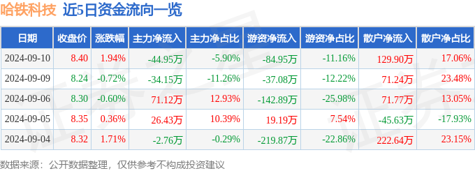 一肖一码一中一特,上证180可选消费指数下跌1.38%，前十大权重包含石头科技等