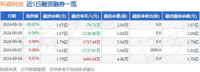 一特一码一肖,中联重科拟终止94亿分拆中联高机上市 路畅科技跌停