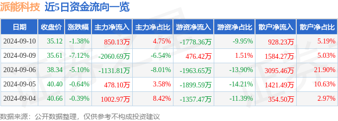 澳门最准一码一肖一特,广发科技创新混合C近一周下跌2.02%