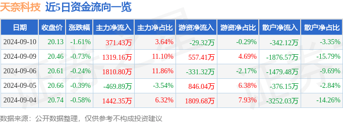 澳门一码一肖一特一中,徕芬的“戴森平替”光环下，科技含量与产品力的隐忧