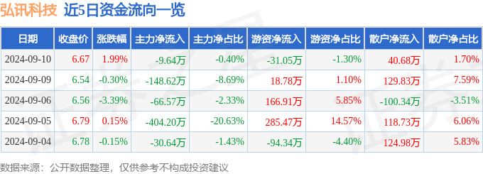 2024澳门特马今晚开奖网站,哈铁科技（688459）9月10日主力资金净卖出44.95万元