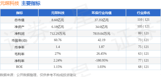 一肖一码中,深科技股东户数减少1776户，户均持股0.93万股，户均持股市值12.71万元