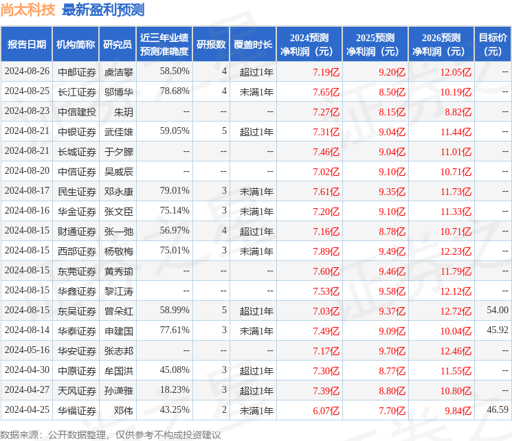 2024澳门天天六开彩免费,9月11日基金净值：金鹰科技创新股票A最新净值1.0155，跌0.9%