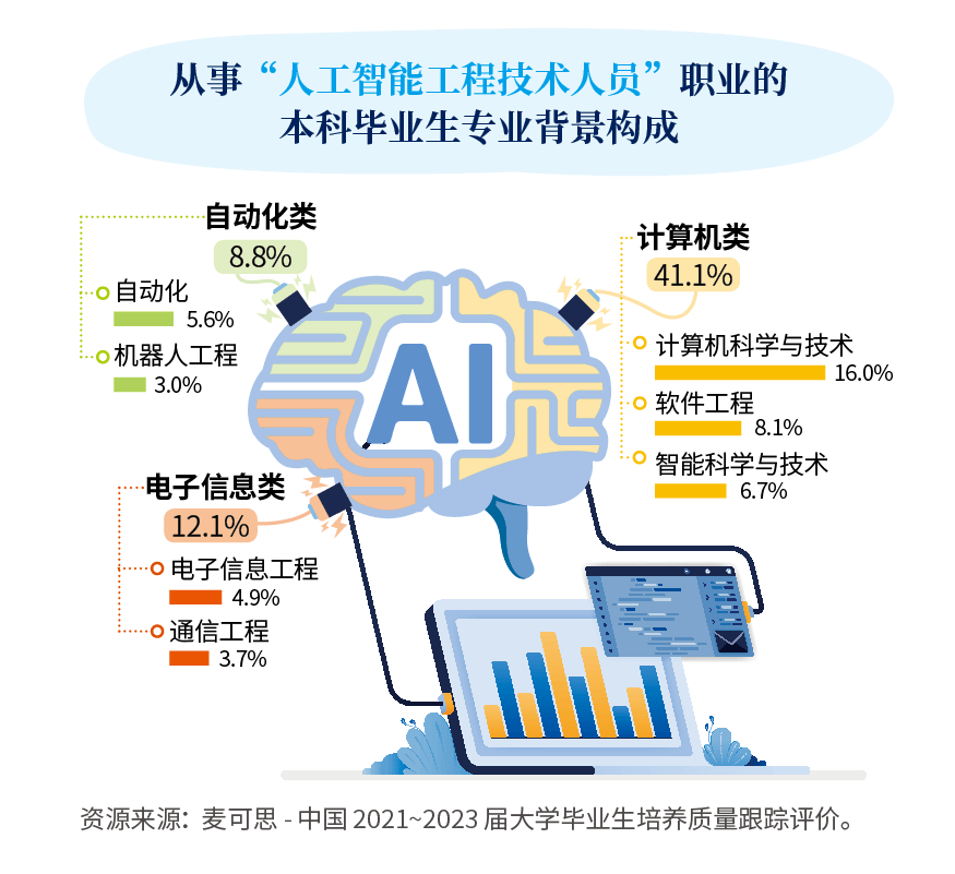 管家婆一码中一肖,敦化启动吉林首家中小学AI教育实验区项目