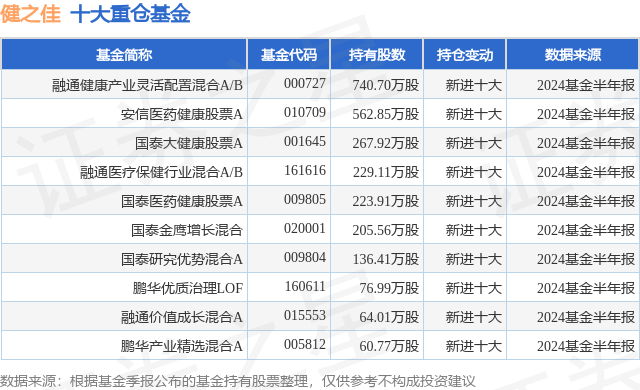 2024年正版资料大全,这几种面包没营养还不健康，再好吃也要少吃！