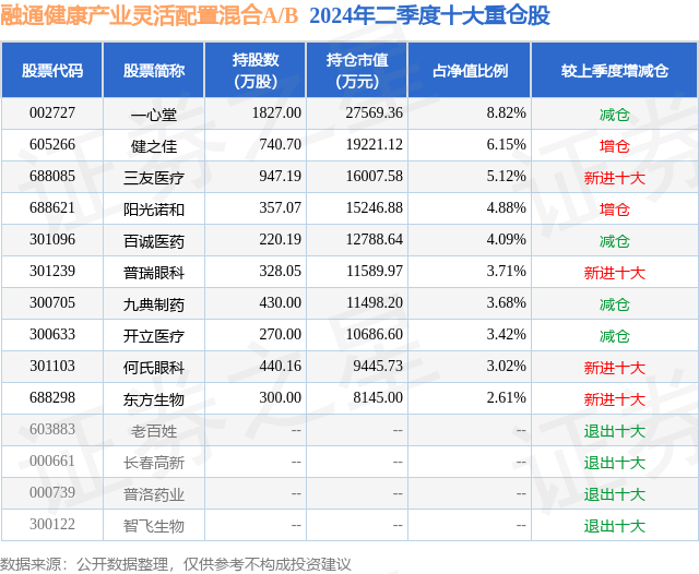 管家一肖一码资料大全,引领营养新风尚：中宏生物推出专业营养师团队，开启健康新时代