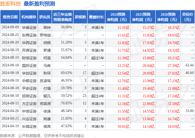 2004新澳门天天开好彩大全,折叠屏概念持续受关注 多家公司回复相关问题 科森科技已获十连板