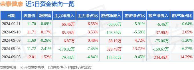 2024新澳门天天开好彩大全,永赢医药健康A连续3个交易日下跌，区间累计跌幅3.01%