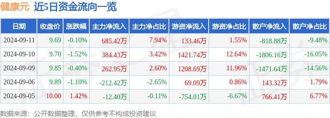 2023澳门管家婆资料正版大全,华富健康文娱灵活配置混合A近一周下跌1.40%