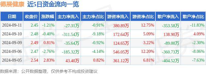 正版资料全年资料大全,华富健康文娱灵活配置混合A近一周下跌1.40%