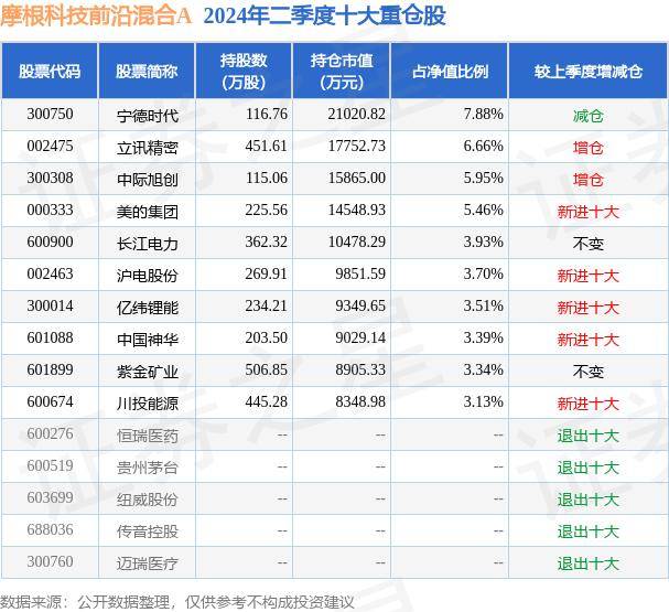 澳门精准资料今晚期期准,兄弟科技上涨5.26%，报3.4元/股