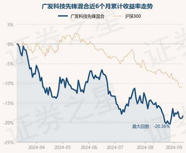 一肖一码一中一特,南方核心科技一年持有混合A连续4个交易日下跌，区间累计跌幅3.06%