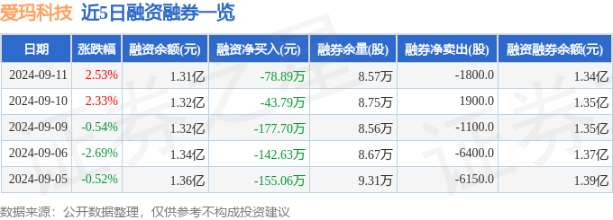 管家婆一码一肖资料,龙旗科技（603341）9月12日主力资金净卖出542.59万元