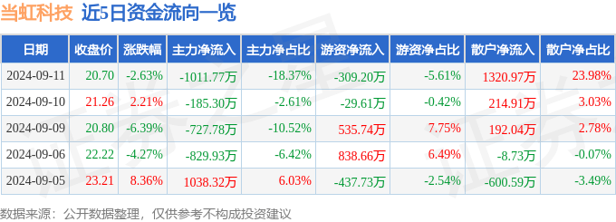 2020年正版免费全年资料大全,中证海外内地股信息技术指数报4938.09点，前十大权重包含舜宇光学科技等