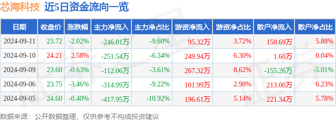 2024新澳门免费资料,博瑞集信（西安）电子科技申请ESD保护电路专利，提高ESD保护电路可靠性以及效果