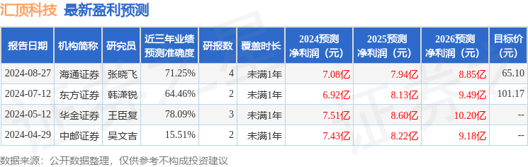 一肖一码一中一特,盛剑科技获得实用新型专利授权：“铜酸自混系统”