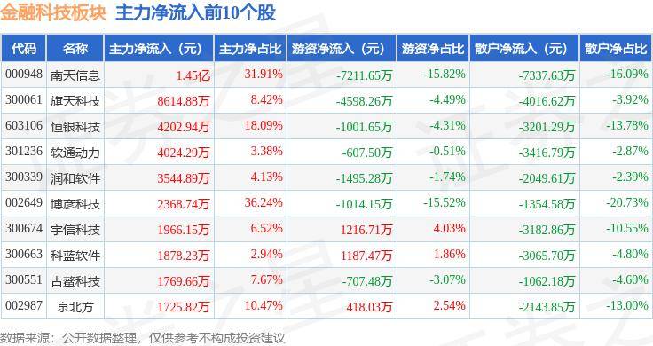 澳门一肖一码100精准,永赢科技驱动A近一周下跌5.08%