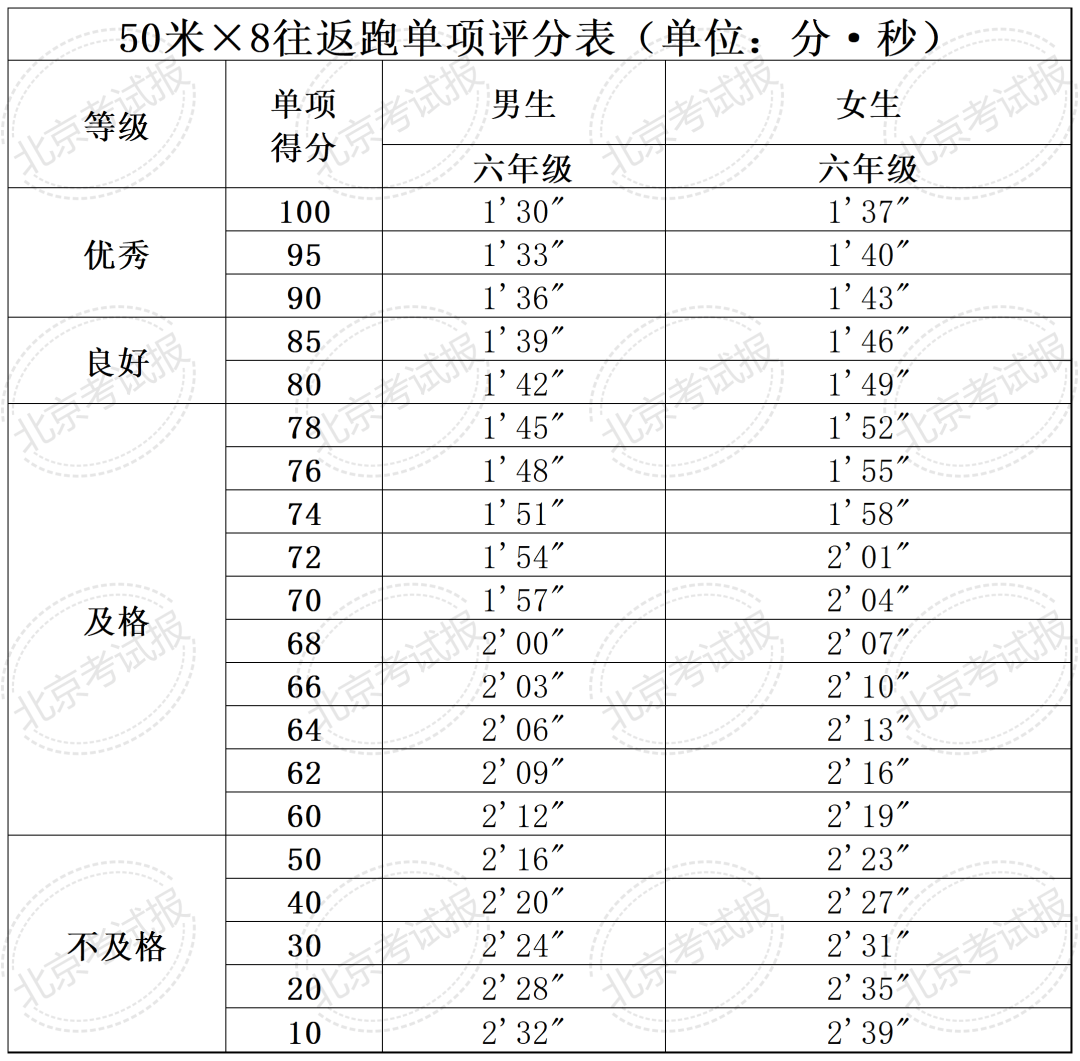 新澳天天开奖资料大全最新54期,中国脑健康日—“头”等大事要关注