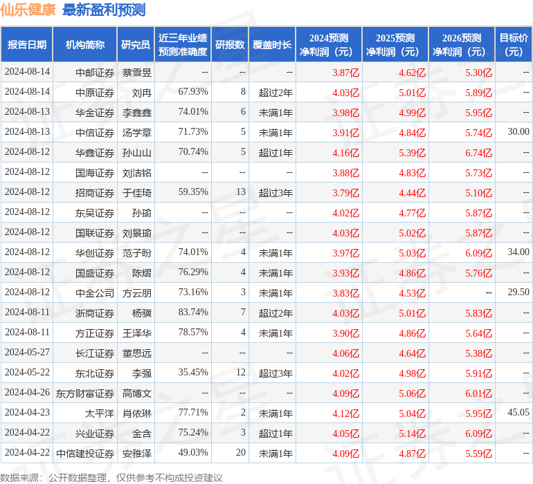 新澳2024今晚开奖资料,国家卫健委：人民群众健康水平得到明显提升